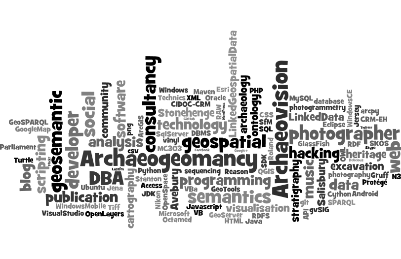 Wordle tag cloud of all things me